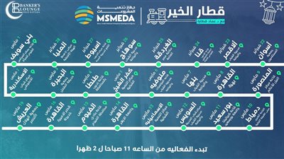 مبادرة “قطار الخير” مع جهاز تنمية المشروعات تنطلق في 22 محافظة خلال رمضان لتوعية الشباب