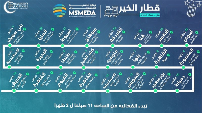بوابة بنوك أونلاين