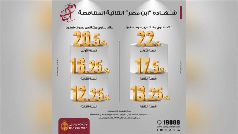 بوابة بنوك أونلاين