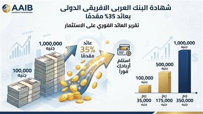 شهادة البنك العربى الافريقى الدولى بعائد 35% مقدمًا.. احسب أرباحك من 100 ألف حتى مليون جنيه