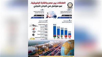 «مجلس الوزراء»: 6.1 مليار دولار تبادلًا تجاريًا بين مصر ودول أفريقيا خلال 7 أشهر