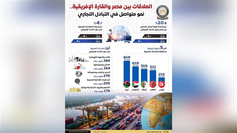 بوابة بنوك أونلاين
