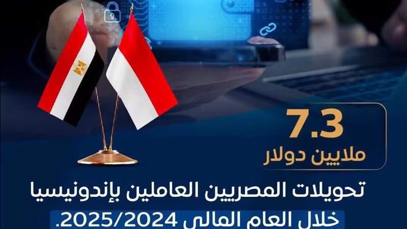 بوابة بنوك أونلاين