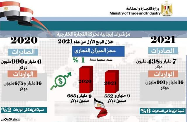 إنفوجراف