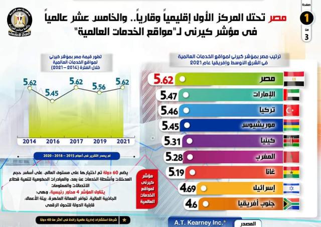 بنوك أونلاين