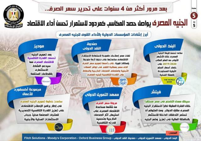 الانفوجراف