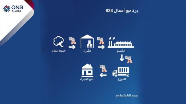 بنك QNB الأهلي