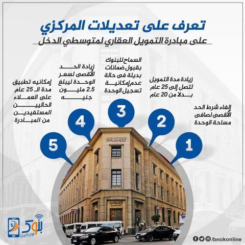 البنك المركزي