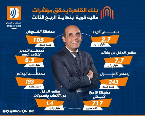 مؤشرات مالية قوية بنهاية الربع الثالث لبنك القاهرة