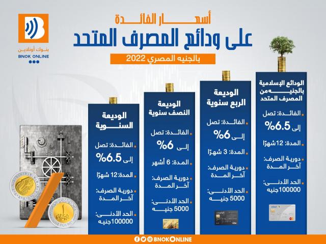 أسعار الفائدة على ودائع المصرف المتحد بالجنيه المصري 2022