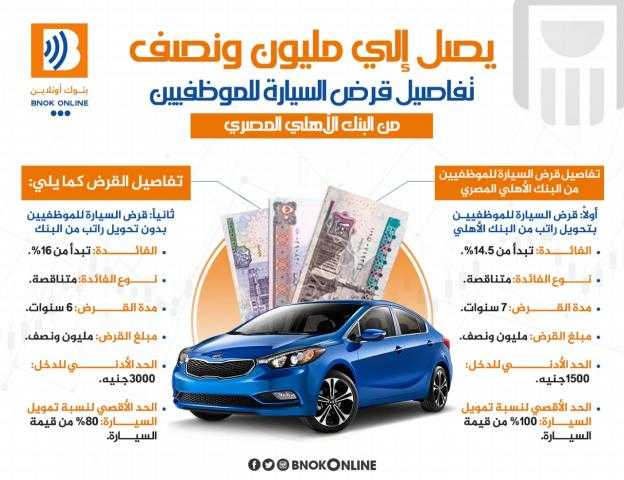 تفاصيل قرض السيارة للموظفيين من البنك الأهلي المصري 2022 «إنفوجراف»