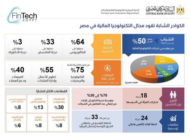 إحصائية