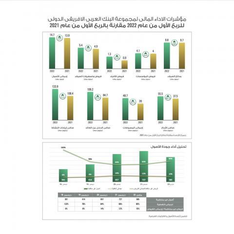 شريف علوي العضو المنتدب ونائب رئيس مجلس الإدارة للبنك العربي الأفريقي الدولي