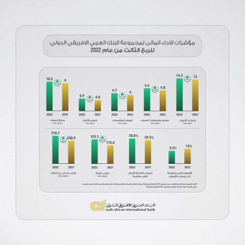 بنوك أونلاين