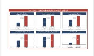 بنك الشركة المصرفية العربية الدولية ”saib” يحقق صافى أرباح 581 مليون جنيه مصري