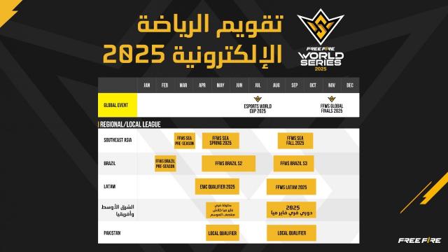 بنوك أونلاين