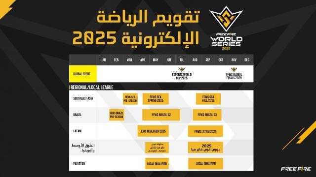 تنطلق خارطة بطولات ”فري فاير” للرياضات الإلكترونية مع بطولة (FFMC Spring 2025)
