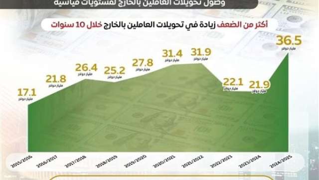 بنوك أونلاين