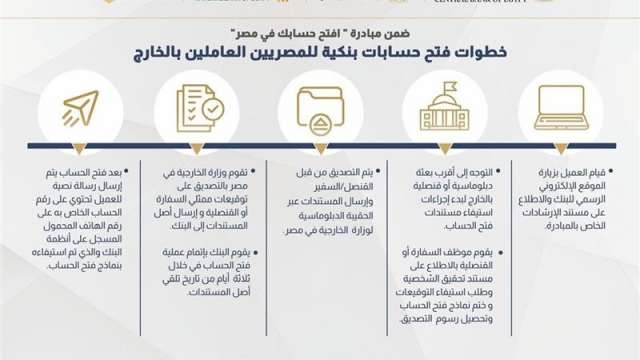 بنوك أونلاين
