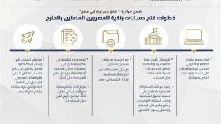 5 خطوات لفتح حساب بنكي للمصريين العاملين بالخارج ضمن مبادرة «افتح حسابك... 5 خطوات لفتح حساب بنكي للمصريين العاملين بالخارج ضمن مبادرة «افتح حسابك في مصر»