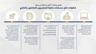 5 خطوات لفتح حساب بنكي للمصريين العاملين بالخارج ضمن مبادرة «افتح حسابك... 5 خطوات لفتح حساب بنكي للمصريين العاملين بالخارج ضمن مبادرة «افتح حسابك في مصر»