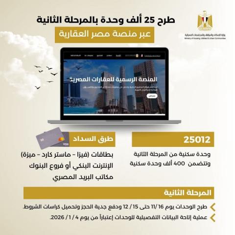 وزير الإسكان: اليوم بدء التسجيل من خلال منصة مصر العقارية لطرح 25012 وحدة سكنية