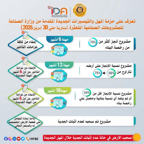 بنوك أونلاين