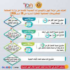 تعرف على حزمة المهل والتيسيرات الجديدة المقدمة من وزارة الصناعة للمشروعات الصناعية المتعثرة